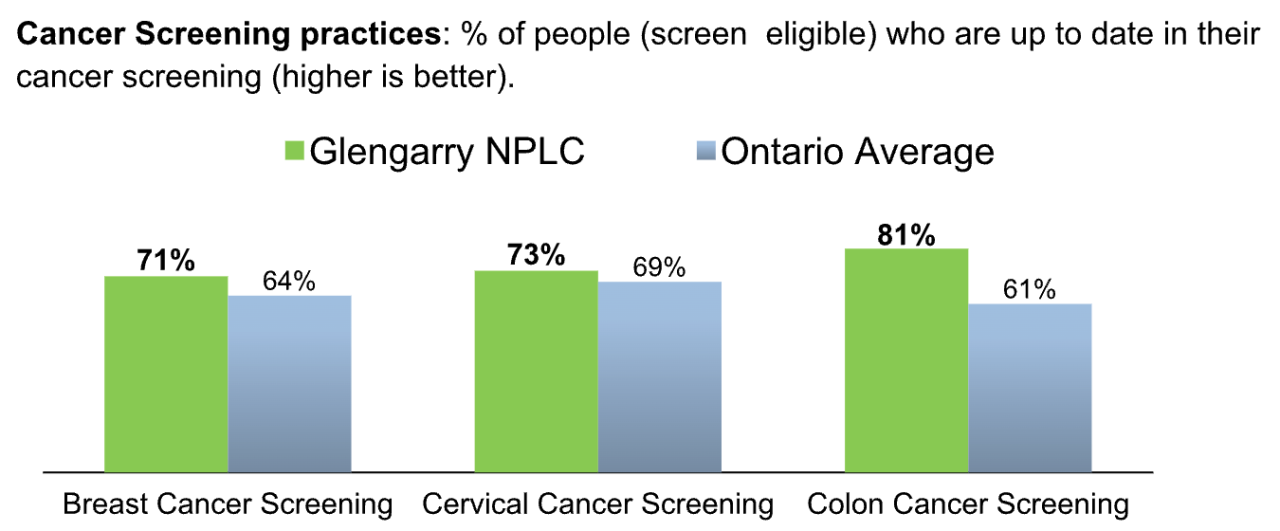 About Our Clinic Glengarry Nurse PractitionerLed Clinic